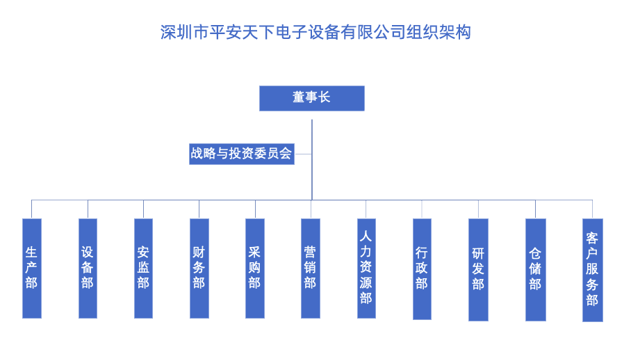 深圳市平安天下電子設備有限公司組織架構